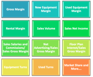 Traditional Sales Metrics