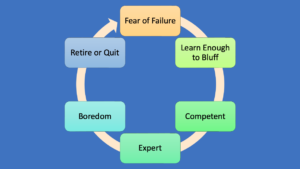 Employee Life Cycle